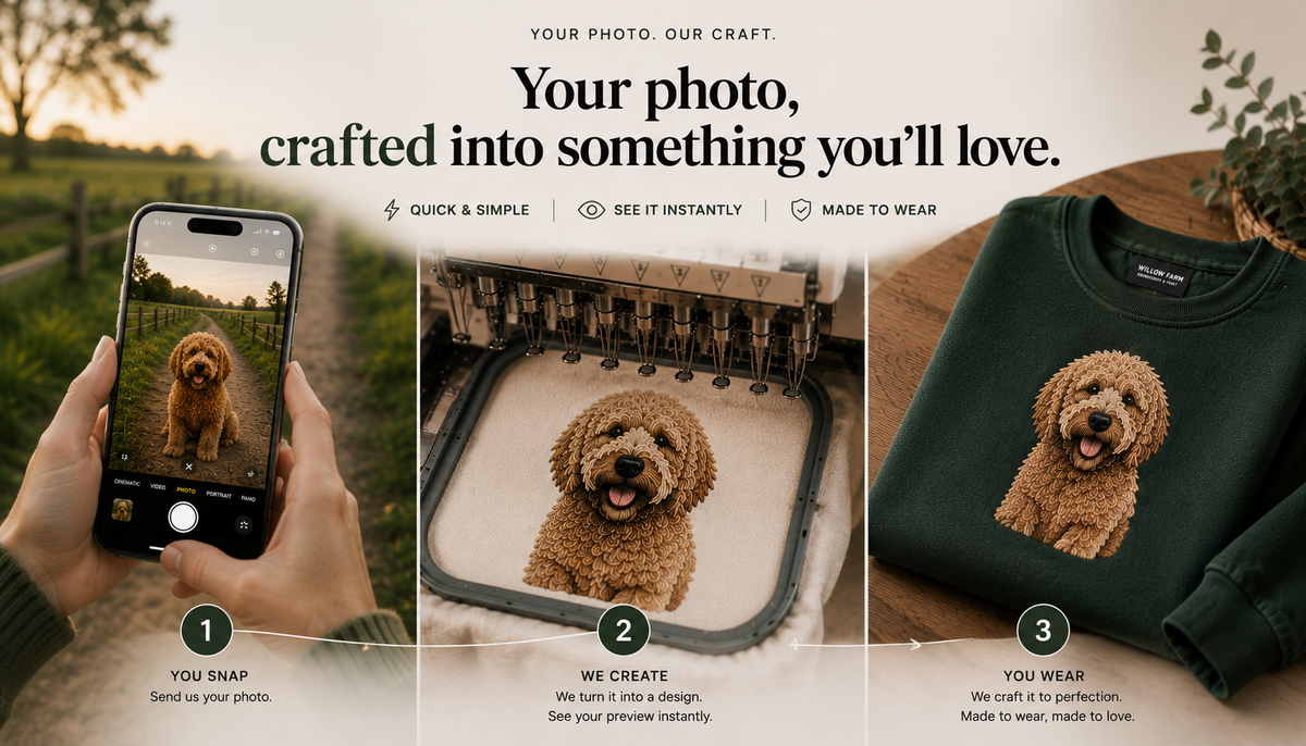 Photographing a dog on a phone, the portrait being embroidered, and the finished sweatshirt